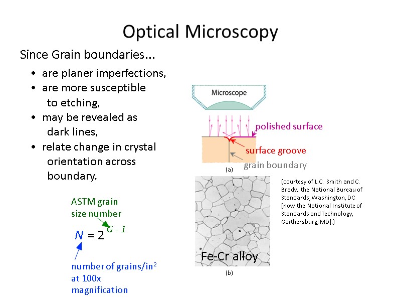 Since Grain boundaries... •  are planer imperfections, •  are more susceptible 
